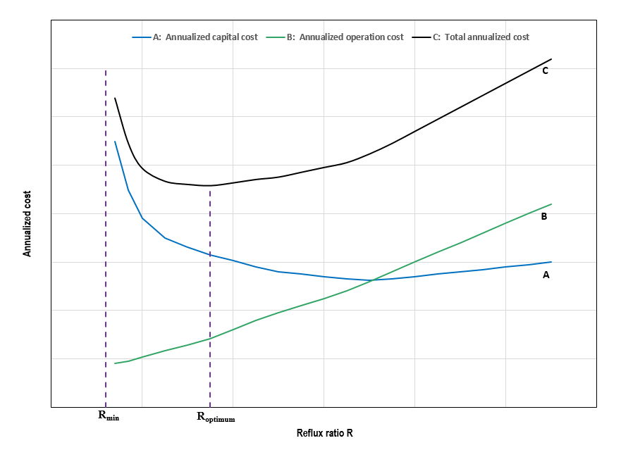 Diagram of vertical thermosiphon reboiler.