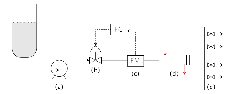 Schematic diagram of typical feed line process units.