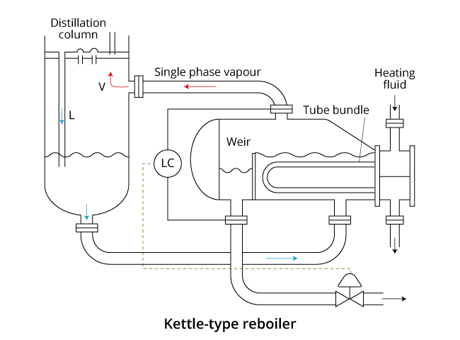 Diagram of kettle-type reboiler.