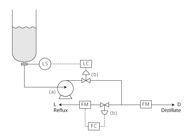 Schematic diagram of overhead reservoir and flow control for distillation process.