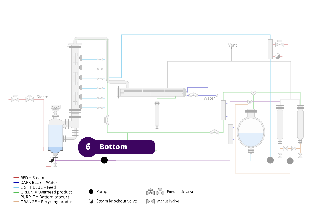 P ID 360 Interactive 3D VR Distillation Laboratory