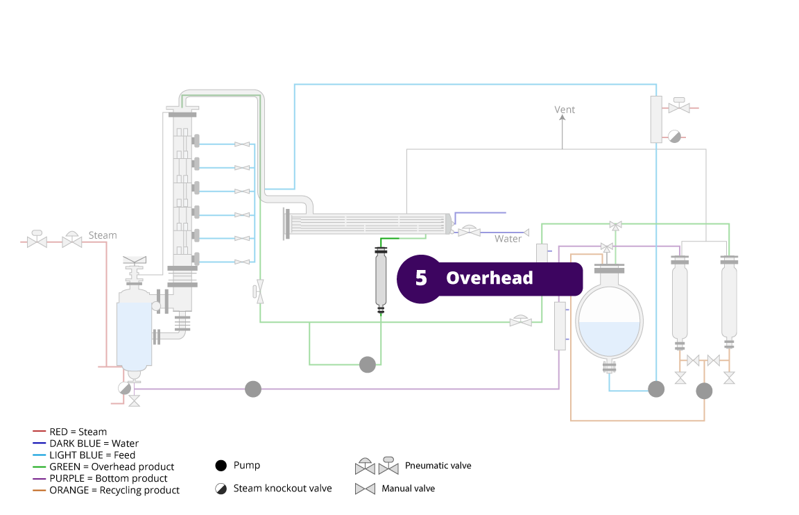 P & ID diagram with overhead highlighted.