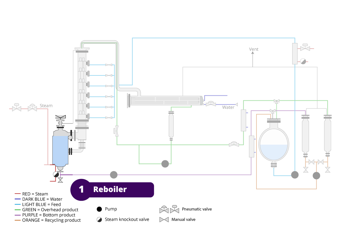 P & ID diagram with reboiler highlighted.