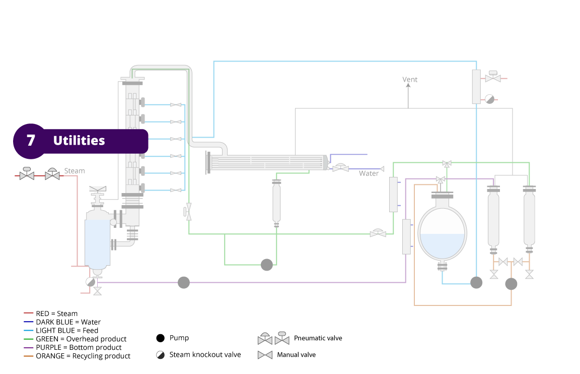 P & ID diagram with utilities highlighted.