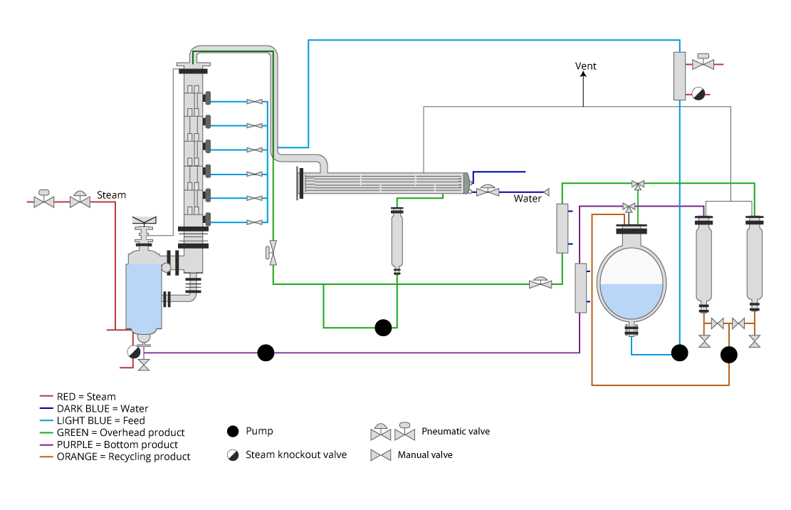 P & ID diagram.