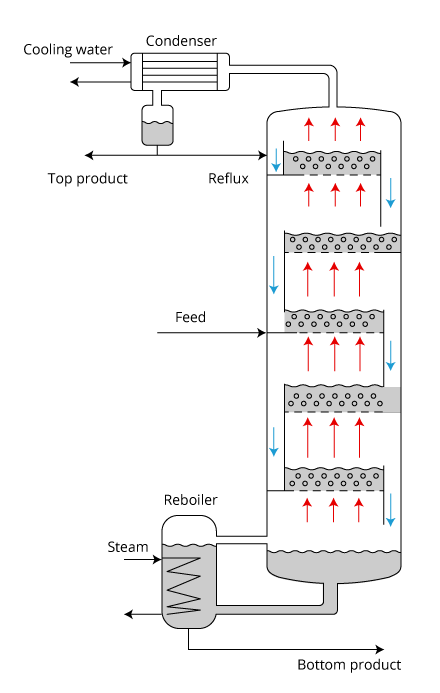 Diagram of tray distillation column