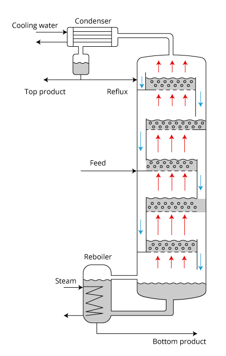 distillation tower diagram